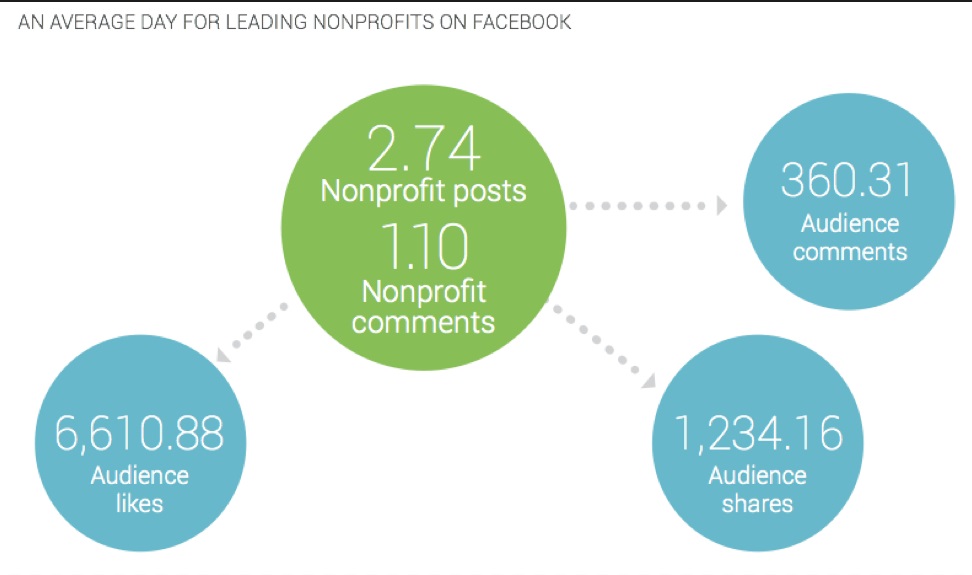 fundraising-trends-2019-1024x585