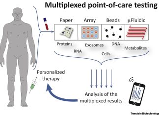 Colored Polystyrene Particles in Developing Rapid and Affordable Point-of-Care Diagnostics